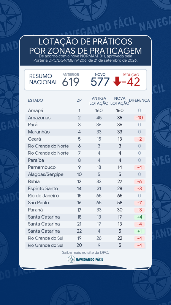 Lotacao_de_Praticos_Final