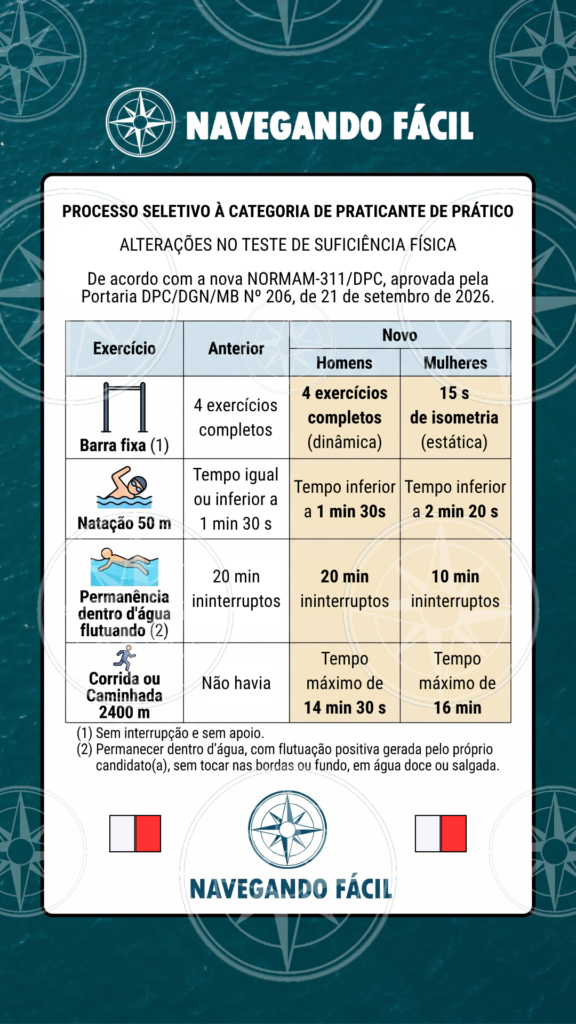 PRT-Teste_de_Suficiencia_Fisica-Final